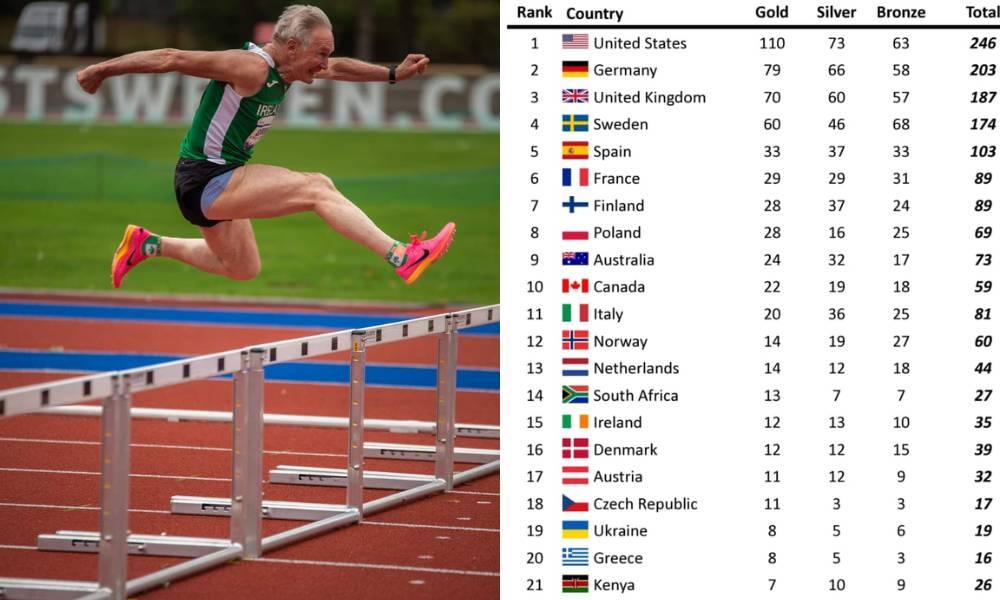 Ireland Secure 35 Medals at World Masters Athletics Championships
